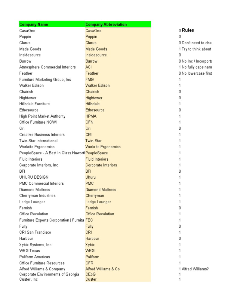 Furniture Company Abbreviations PDF Furniture Decorative Arts