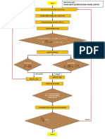 Tugas Flowchart Desain Batang Aksial Lentur - Gilang Romadhon Nugroho - 3PJJ