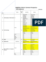 Suggestions On Subject Eligibility Criteria: Common Prospectus-CPET-2021-22