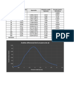 Analisis de muestra