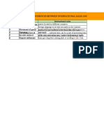 _differences Between International Sales and Domestic Sales