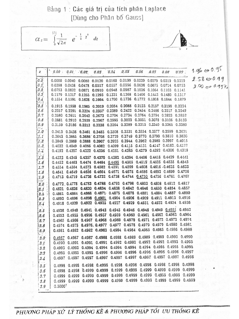 Bảng Gauss | PDF