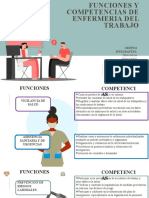 Funciones y Competencias de Enfermeria Del Trabajo