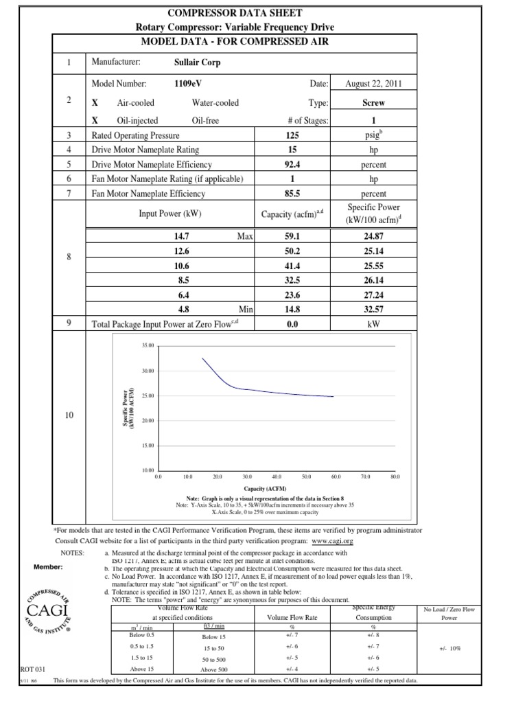 ACFM Analysis for Rotary Compressors | PDF | Mechanical Engineering ...