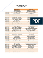 Daftar Kakak Unsur 2021