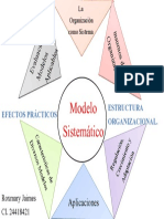 Modelo Sistemático Madala