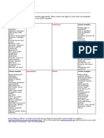 SWOT Analysis Template