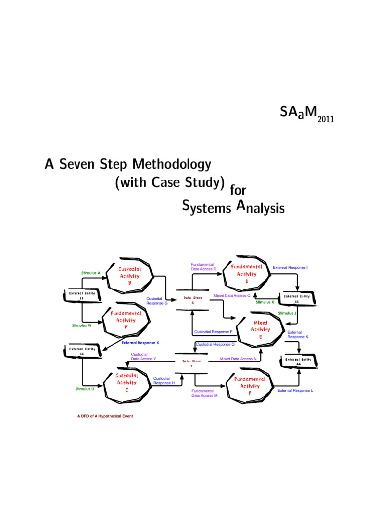 A Seven Step Methodology For Systems Analysis | PDF | Legal Guardian ...