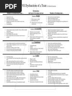 Korn Ferry Leadership Architect - Sort Card (Quick Reference Guide ...