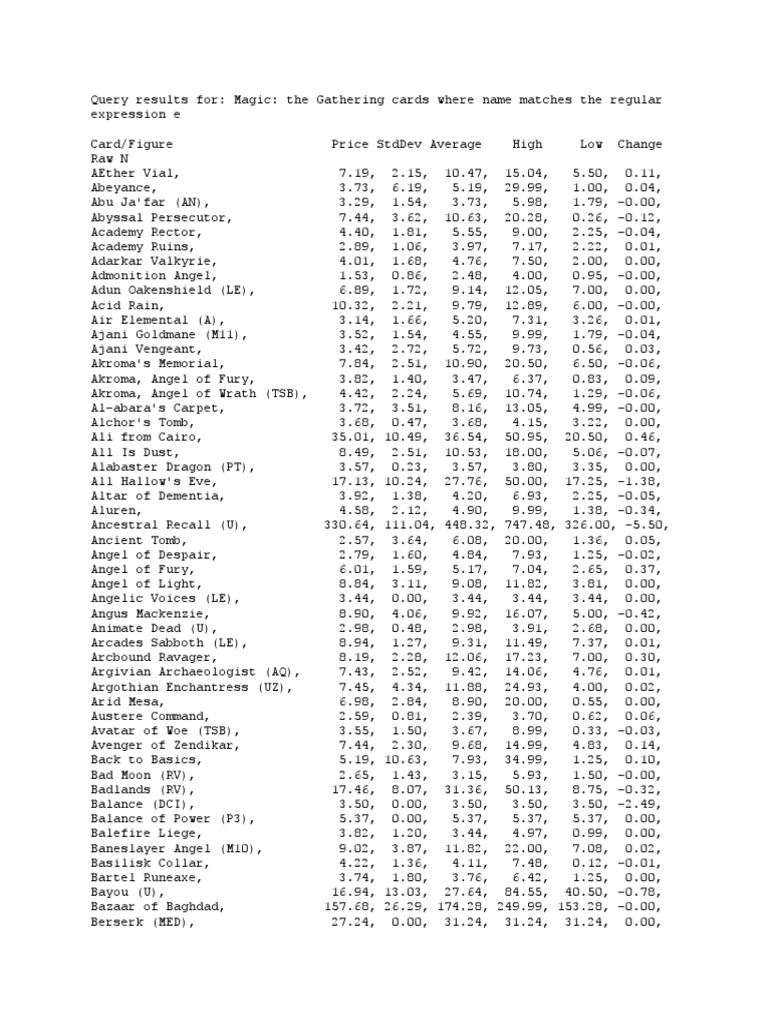 MTG Card Price List and Values | PDF | Leisure | Sports