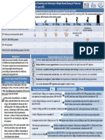 Peds Prescribing Memo For Clinicians