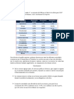 Macro Colaborativo Caso 3