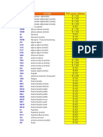 Indicativo Destino: PVP Precio Clientes