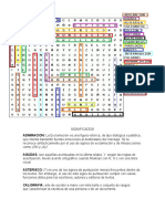 Importancia de Los Signos de Puntuacion Anderson Losada