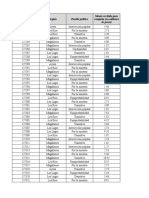 ID Candidata/o Región Partido Político Monto Recibido para Campaña (En Millones de Pesos)