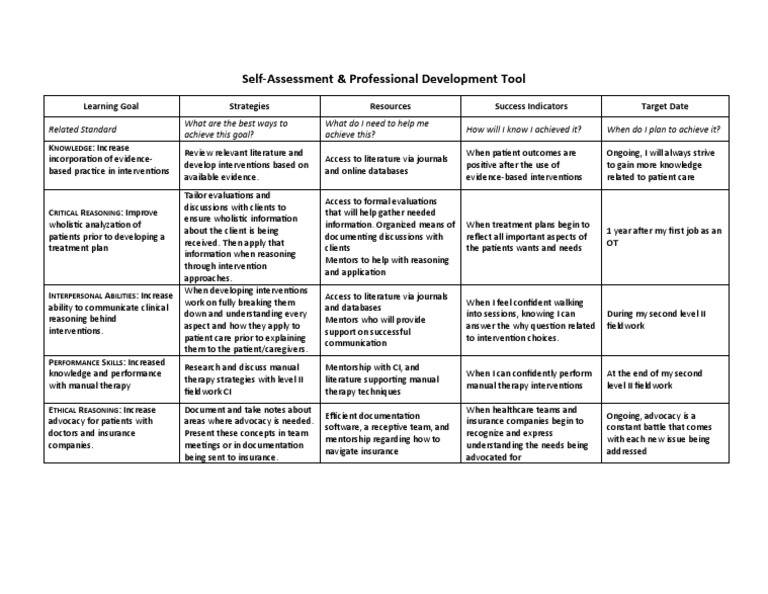SelfAssessment & Professional Development Tool Learning Goal