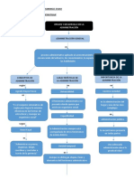 Mapa Conceptual