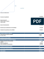 Cuenta de Resultados - Avance