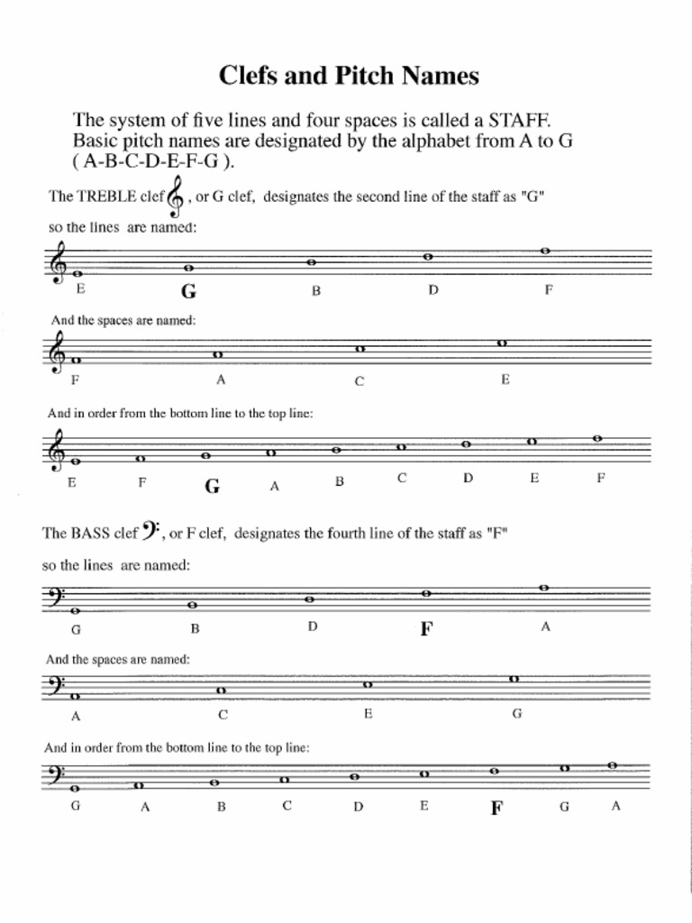 Clef and Pitch Names PDF