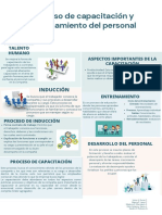 Proceso de Capacitación y Entrenamiento Del Personal