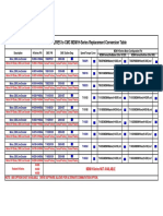 Rockwell To MDM Conversion Table