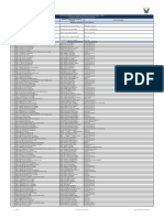 Literal b2 Distributivo Del Personal 2 (1)