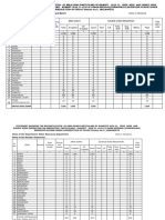 Reconciliation Proforma Particulars