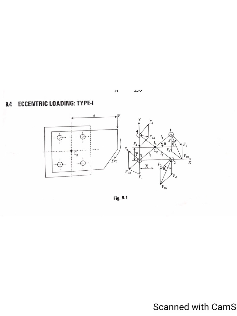 Design Procedure Bolted Joints PDF