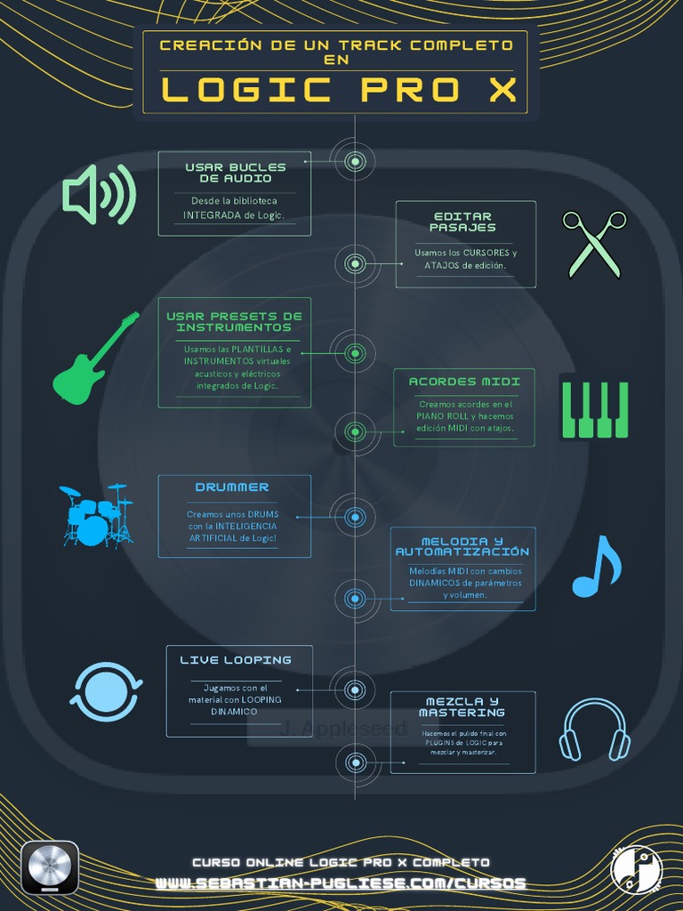Guía Completa Logic Pro X PDF Tecnología de sonido Tecnología musical