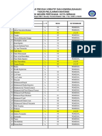 Nilai Pas Produk Kreatif Dan Kewirausahaan TAHUN PELAJARAN 2021/2022 SMK Negeri Pertanian Kota Serang