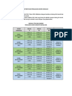 Jadwal PTM Pas 2021