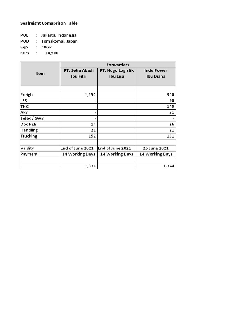 SeaFreight Comparison Table Sample Ali | PDF