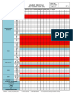 LEMBAR Observasi Menggunakan Early Warning Score EWS
