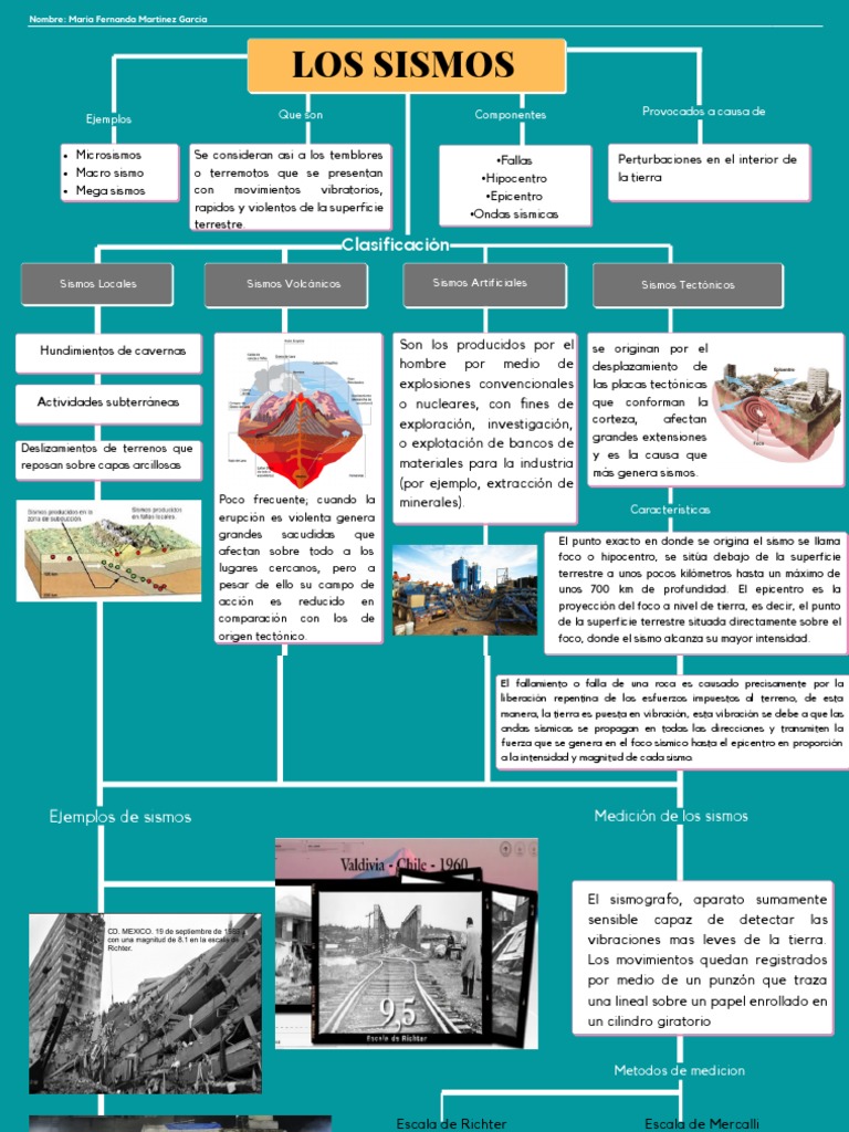Clasificación de Sismos y Terremotos | PDF | Temblores | Geofísica