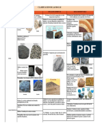 Clasificacion de Las Rocas, Por Composicion Quimica