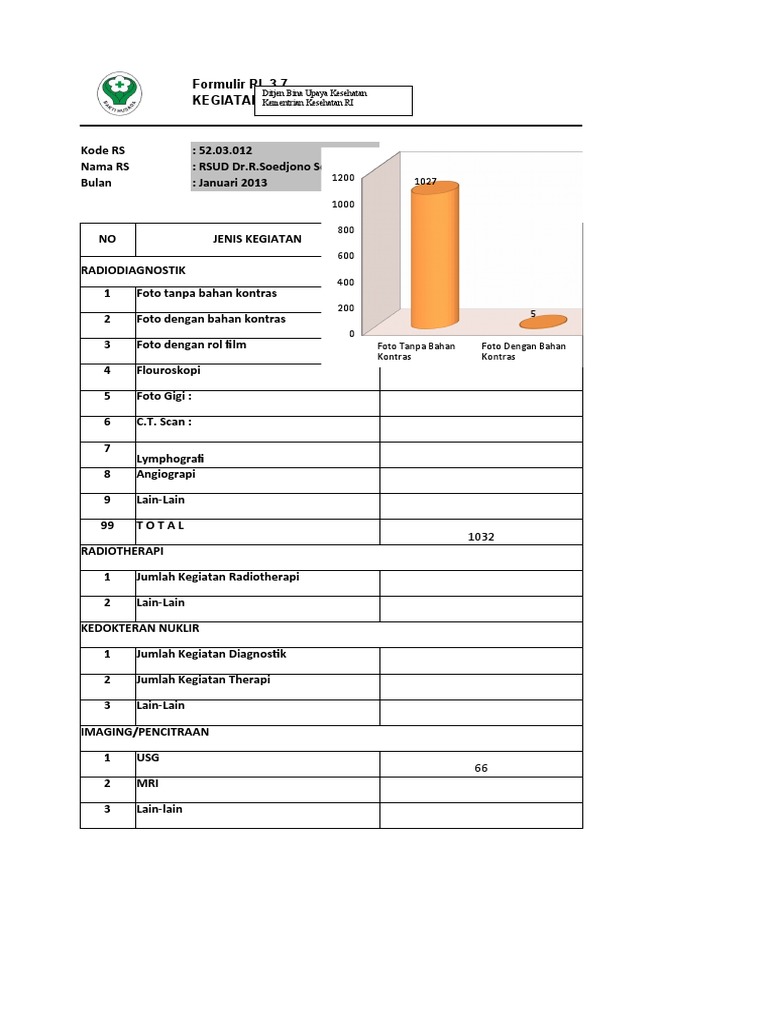 Kegiatan Radiologi RSUD Dr. R. Soedjono | PDF