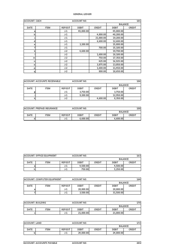 General Ledger & Trial Balance | PDF | Debits And Credits | Corporate ...