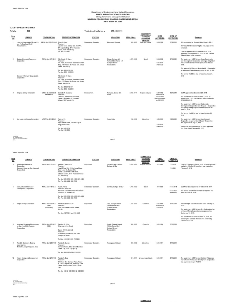 Mar 2019 Mpsa 2a | PDF | Makati | Natural Materials