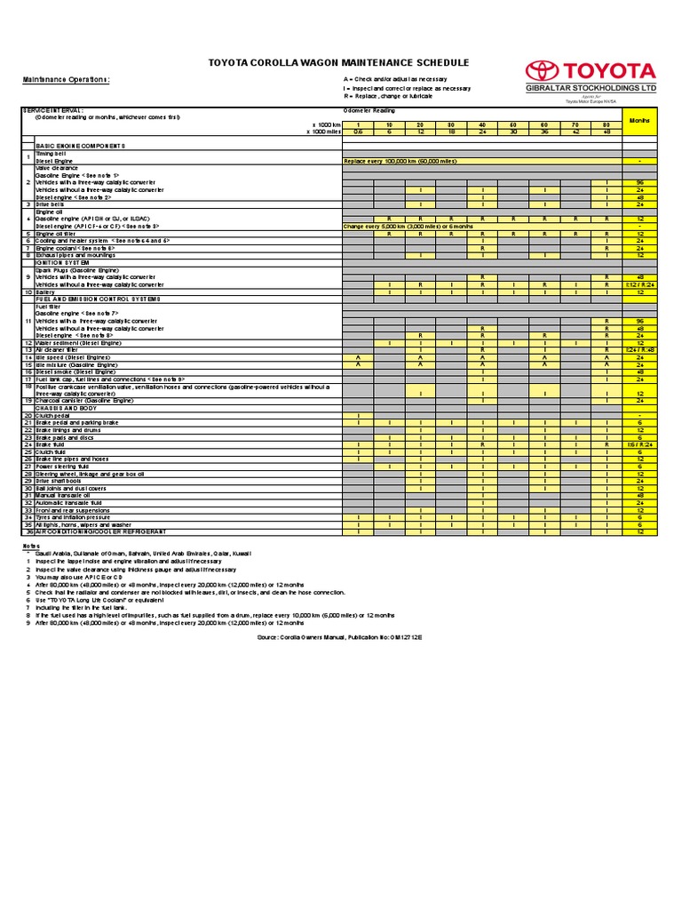 Main Toyota Corolla Wagon Maintenance Schedule Toyota PDF Motor