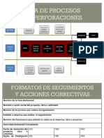 Mapa de Procesos Perforacion