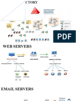 Chapter 01 - Types of Servers