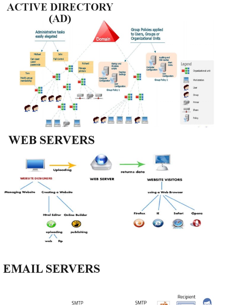 Chapter 01 - Types of Servers | PDF