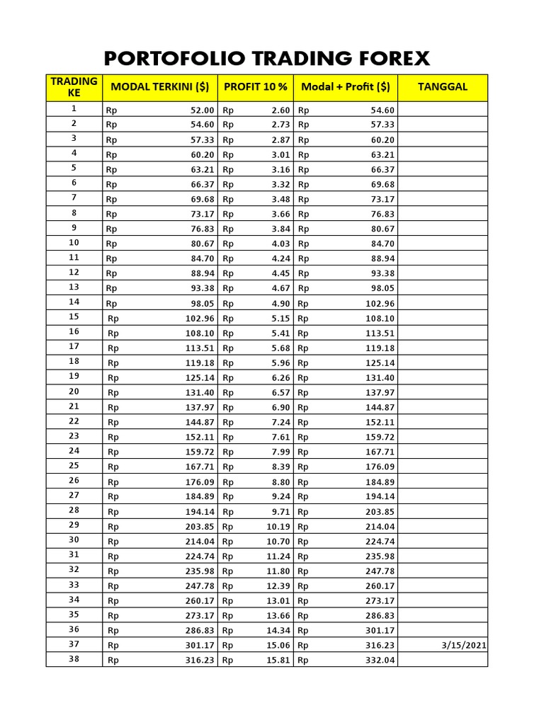Trading Forex 5% | PDF