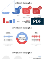 Survey Results Infographics by Slidesgo