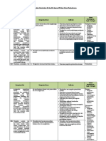 Analisis Keterkaitan KI Dan KD Dengan IPK Dan Materi Pembelajaran