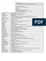 Bacterias Tabla 20