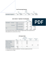 Uji Statistik Chi Square: Case Processing Summary