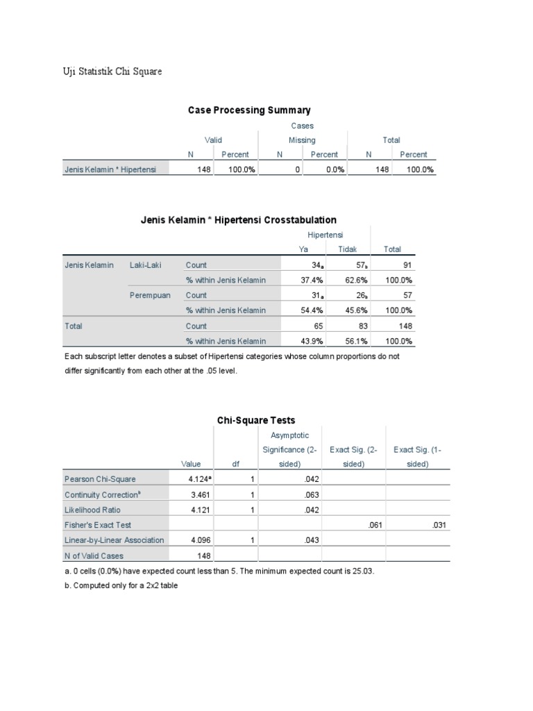 Uji Statistik Chi Square: Case Processing Summary | PDF | Chi Squared ...