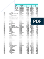 Table: Element Forces - Frames Frame Station Outputcase Casetype P V2 V3