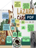 Cardenismo - Mapa Mental - Madrid Castañeda Dennis Antwan - 2im10